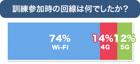 接続環境