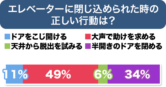 クイズ
