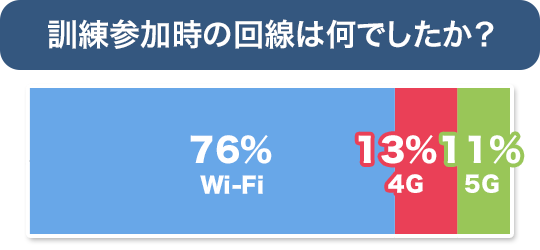 接続環境