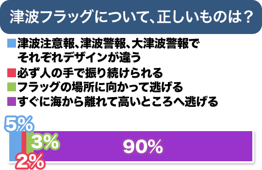 クイズ